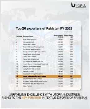 Top 20 Exporters of Pakistan